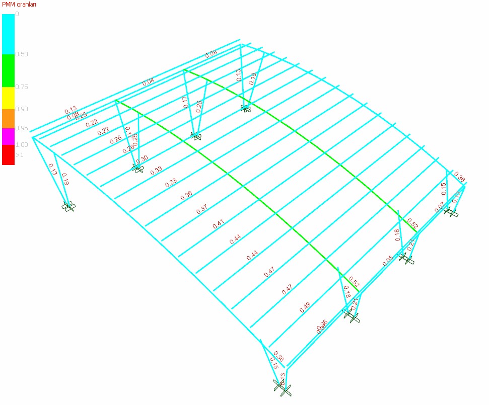 Çelik Yapı Tasarımı — 3D Model